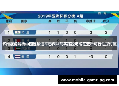 多维视角解析中国足球逼平巴西队现实路径与潜在变量可行性探讨度 多维视角解析中国足球逼平巴西队现实路径与潜在变量可行性探讨度